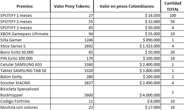 premios tokens