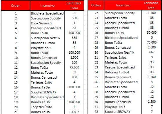 orden premios entrega