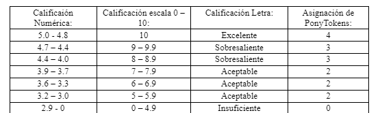 tokens notas